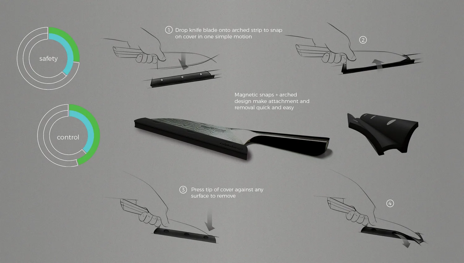 Blade cover mechanism — magnetic snap attachment and removal sequence