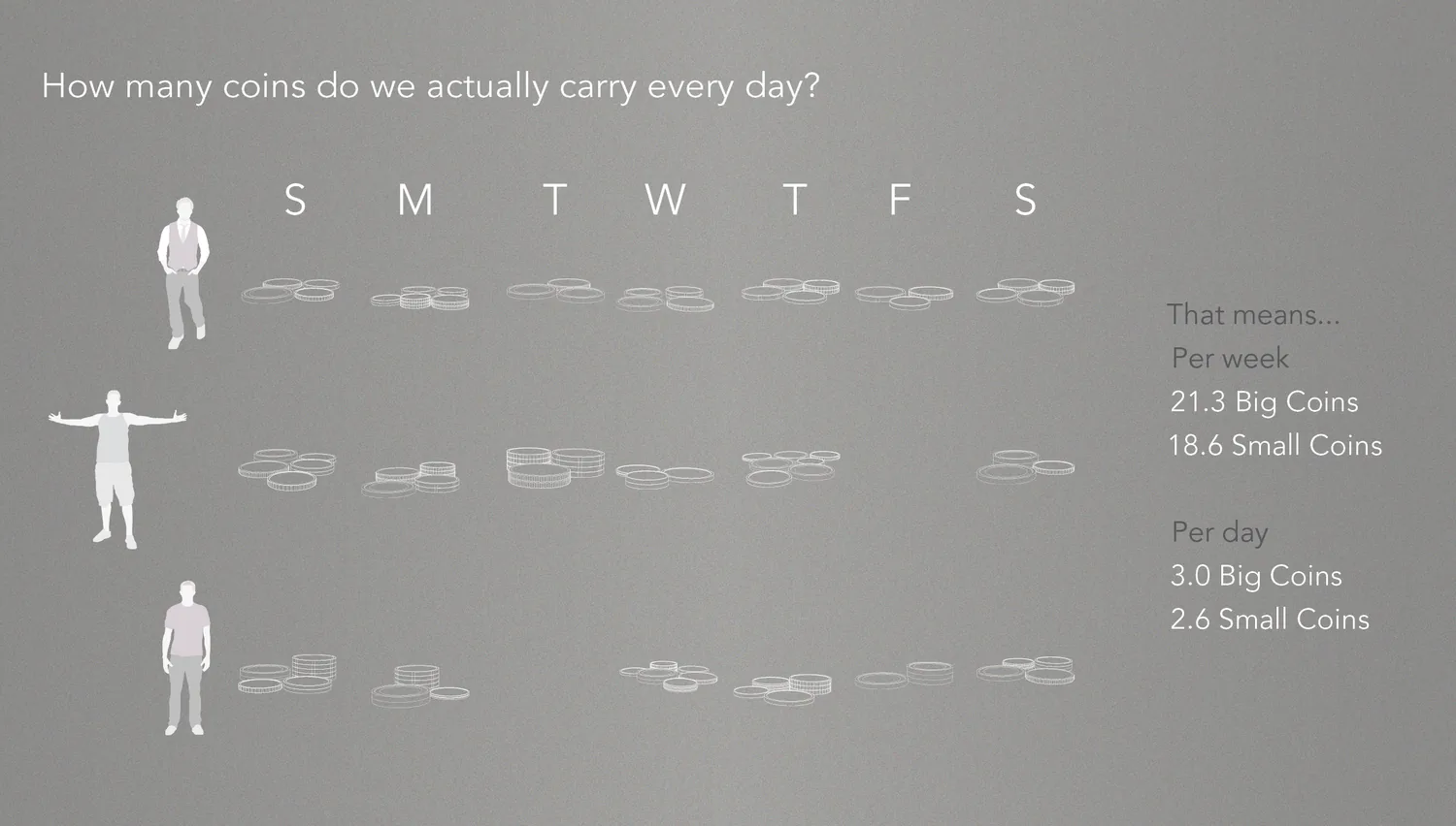 Prototyping — hands-on model iteration