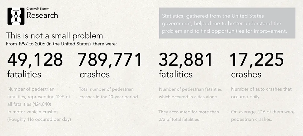 Research — pedestrian crash statistics