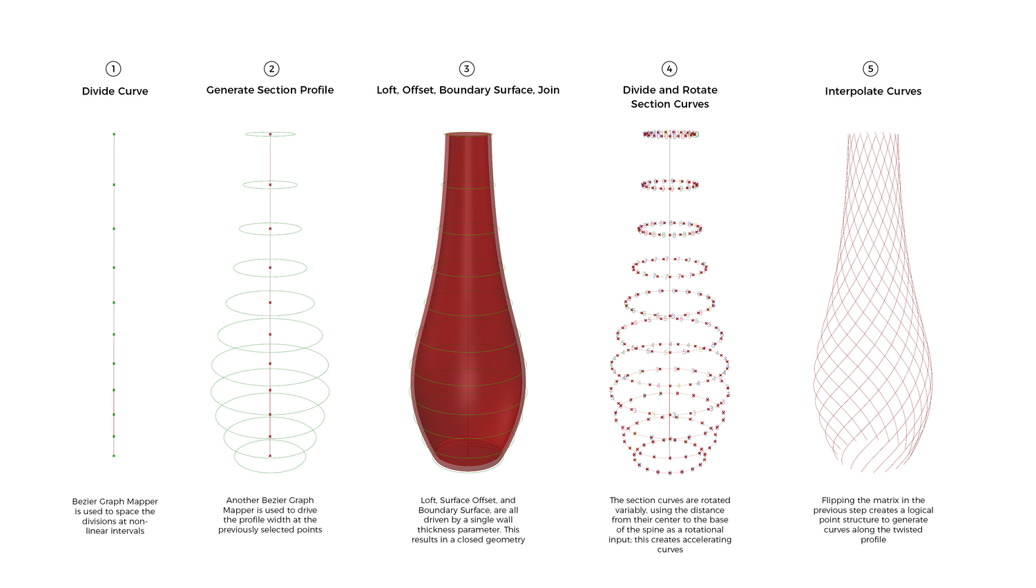 Flight Vase — process, initial structure