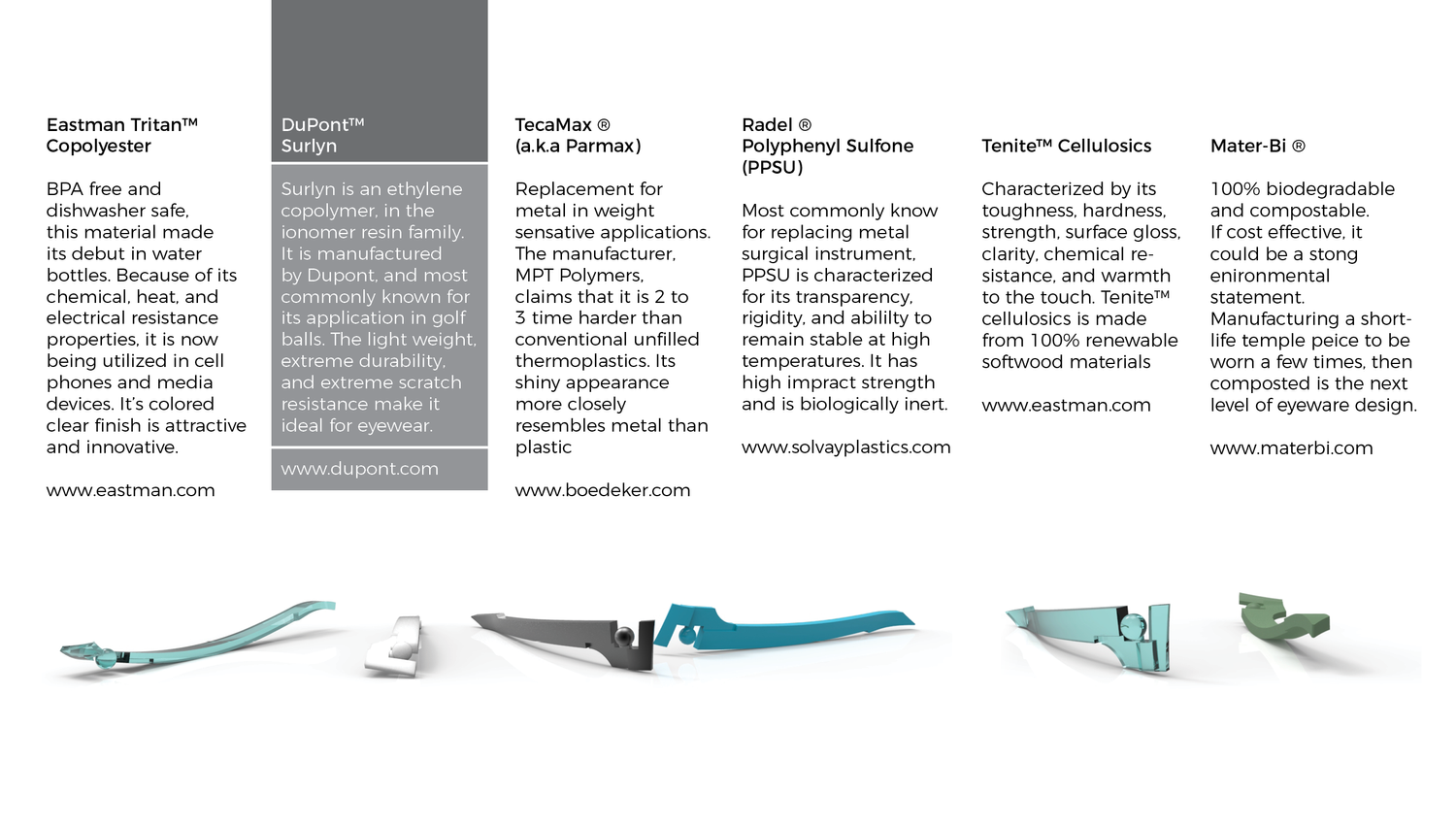 OWP — material research
